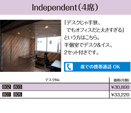 4F MIG YOKKAICHI LOFT