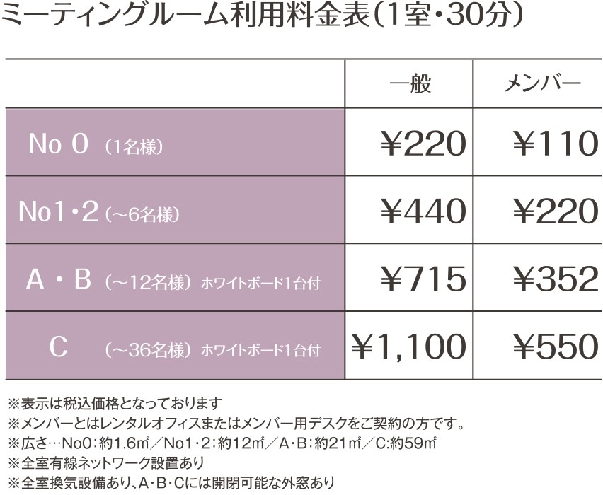 利用料金