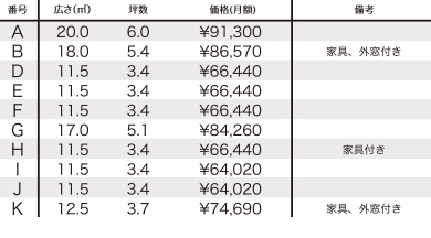 3F MIG YOKKAICHI