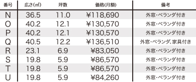 4F MIG YOKKAICHI LOFT