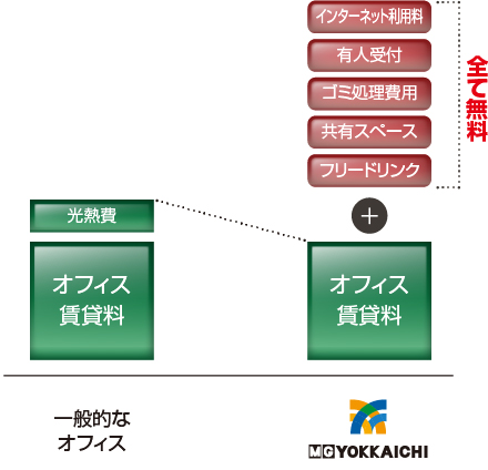 3F MIG YOKKAICHI